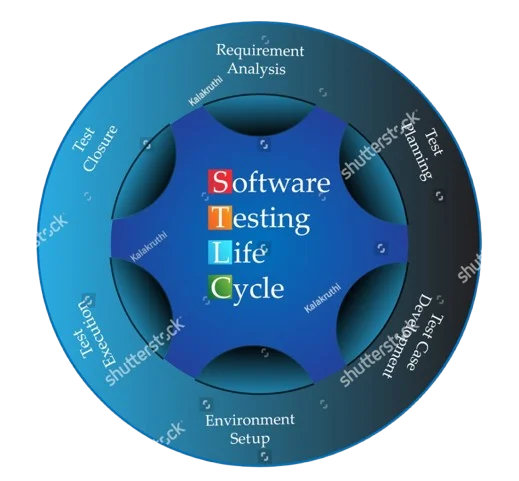 Manual Testing